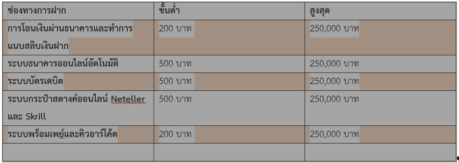 ฝากเงิน HappyLukeโบนัส ต้อนรับ